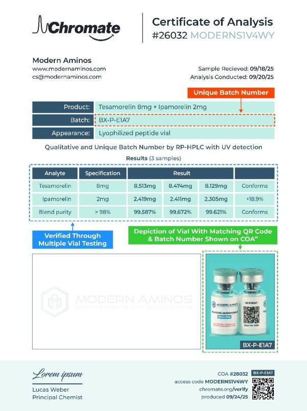 Matching a batch number to a Modern Aminos Certificate of Analysis